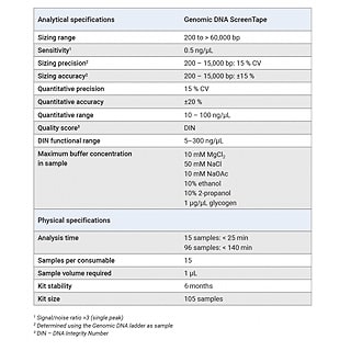 Genomic DNA ScreenTape Analysis